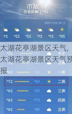 太湖花亭湖景区天气,太湖花亭湖景区天气预报