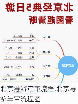 北京导游年审流程,北京导游年审流程图