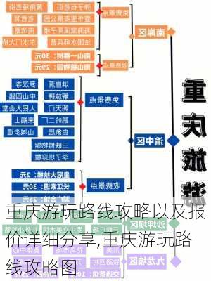 重庆游玩路线攻略以及报价详细分享,重庆游玩路线攻略图