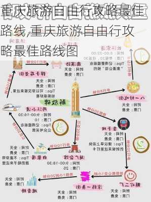 重庆旅游自由行攻略最佳路线,重庆旅游自由行攻略最佳路线图